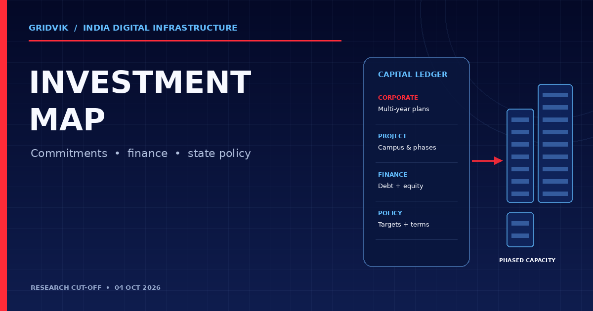 Diagram of investment flows into a phased data-centre campus, including capital, finance and policy.