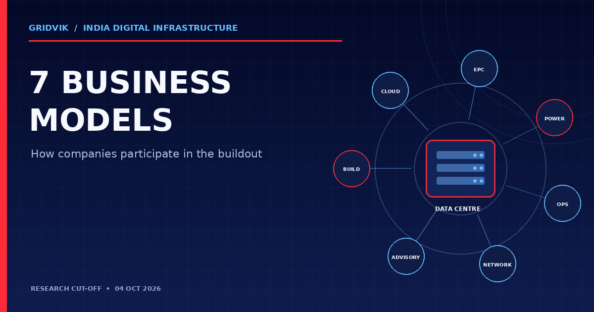 Diagram of seven connected business models around a data-centre facility.